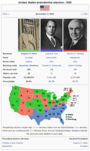 Results of the 1920 US Presidential ELection
