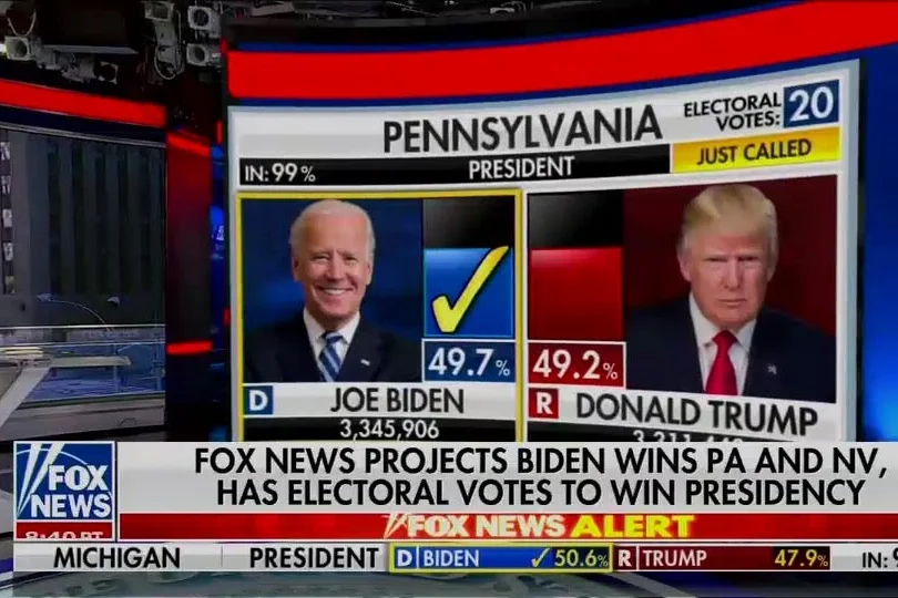 Joe Biden Wins 2020 Election (Fox News)