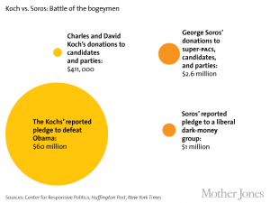 Political Spending